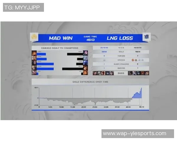 esports数据电竞比分英雄联盟灵活性排行榜公布LNG战队荣登第十名引关注