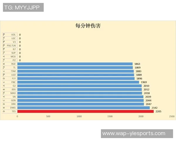 数据分析TES在各项技术表现中的优势与不足探讨